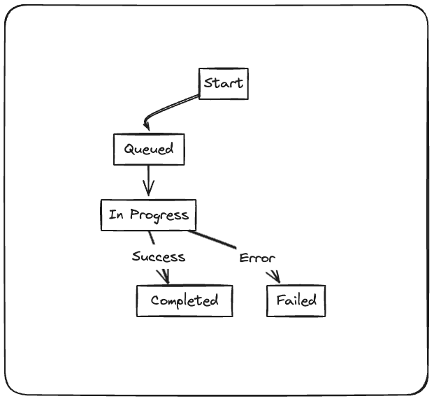 An Introduction to AI Agents and The OpenAI Assistants